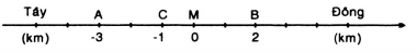 huong-dan-giai-bai-tap-sgk-toan-lop-6-tap-1-trang-71-tap-hop-cac-so-nguyen-bai-10b