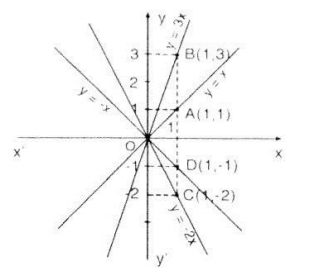 huong-dan-giai-bai-tap-sgk-toan-lop-7-do-thi-cua-ham-so-y=ax-a-khac-0-bai-39