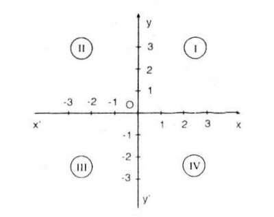 huong-dan-giai-bai-tap-sgk-toan-lop-7-do-thi-cua-ham-so-y=ax-a-khac-0-bai-40-hinh-1