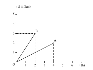 huong-dan-giai-bai-tap-sgk-toan-lop-7-do-thi-cua-ham-so-y=ax-a-khac-0-bai-43