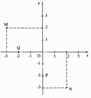 huong-dan-giai-bai-tap-sgk-toan-lop-7-mat-phang-toa-do-bai-32-hinh-1