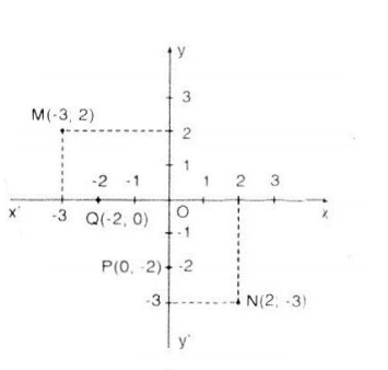 huong-dan-giai-bai-tap-sgk-toan-lop-7-mat-phang-toa-do-bai-32-hinh-2