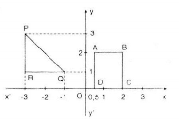 huong-dan-giai-bai-tap-sgk-toan-lop-7-mat-phang-toa-do-bai-35-hinh-2