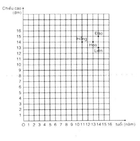 huong-dan-giai-bai-tap-sgk-toan-lop-7-mat-phang-toa-do-bai-38