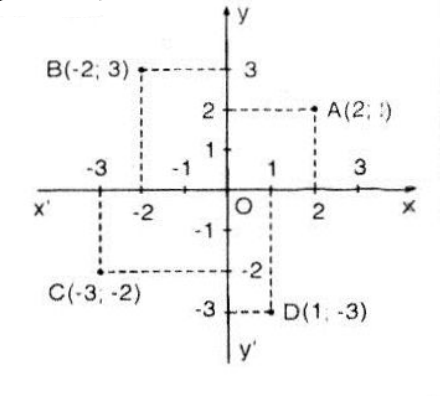 huong-dan-giai-bai-tap-sgk-toan-lop-7-tap-1-mat-phang-toa-do-2