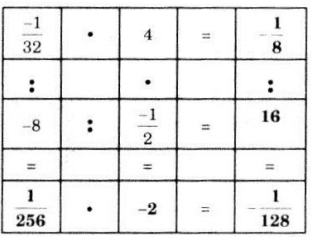 huong-dan-giai-bai-tap-sgk-toan-lop-7-tap-1-trang-12-nhan-chia-so-huu-ti-2