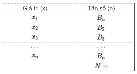 huong-dan-giai-bai-tap-sgk-toan-lop-7-tap-2-bang-tan-so-cac-gia-tri-cua-dau-hieu-2