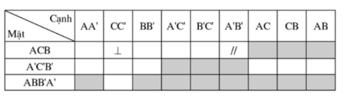 huong-dan-giai-bai-tap-sgk-toan-lop-8-tap-2-hinh-lang-tru-dung-bai-21-hinh-2