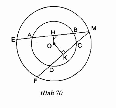 huong-dan-giai-bai-tap-sgk-toan-lop-9-lien-he-giua-day-va-khoang-cach-tu-tam-den-day-cung-bai-15-hinh-1