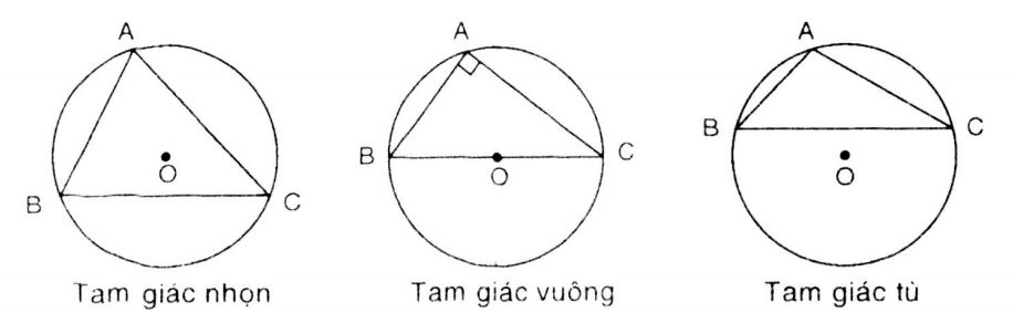 huong-dan-giai-bai-tap-sgk-toan-lop-9-su-xac-dinh-cua-duong-tron-bai-2-hinh-1