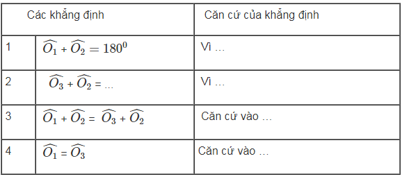 huong-dan-giai-toan-7-dinh-li-bai 52-hinh1