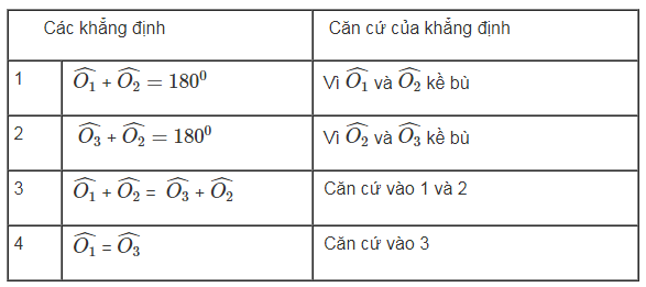 huong-dan-giai-toan-7-dinh-li-bai 52-hinh2