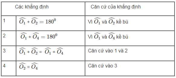 huong-dan-giai-toan-7-dinh-li-bai 52