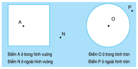 on-bai-li-thuyet-toan-lop-1-diem-o-trong-diem-o-ngoai-cua-mot-hinh