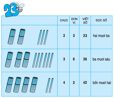 on-bai-li-thuyet-toan-lop-1-on-tap-cac-so-den-100