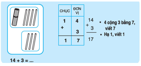 on-bai-li-thuyet-toan-lop-1-phep-cong-dang-14-+-3