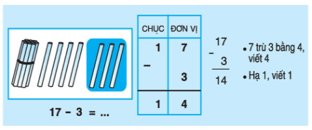 on-bai-li-thuyet-toan-lop-1-phep-cong-dang-17---3