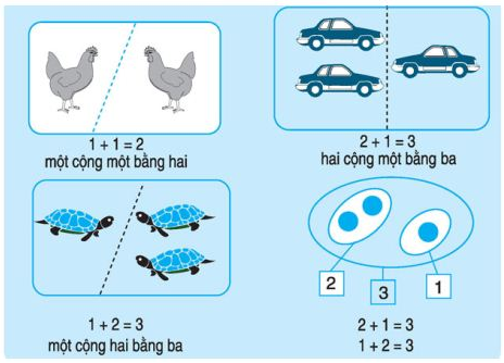 on-bai-li-thuyet-toan-lop-1-phep-cong-trong-pham-vi-3