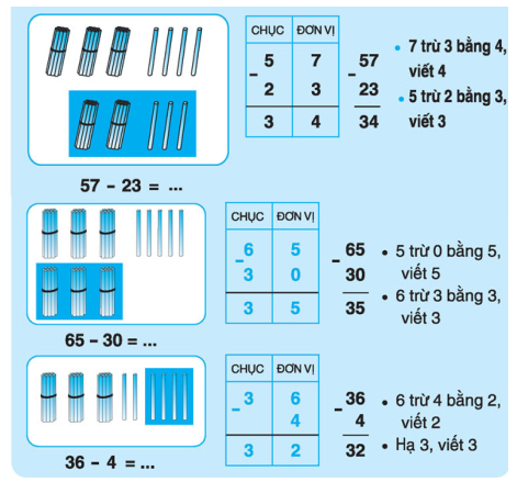 on-bai-li-thuyet-toan-lop-1-phep-tru-trong-pham-vi-100-cong-khong-nho