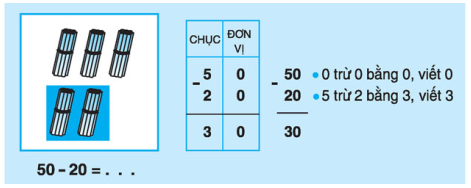 on-bai-li-thuyet-toan-lop-1-tru-cac-so-tron-chuc