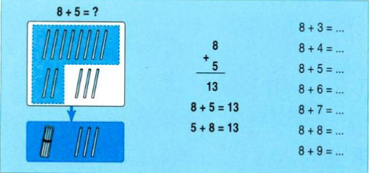 on-bai-li-thuyet-toan-lop-2-8-cong-voi-mot-so-8-+-5