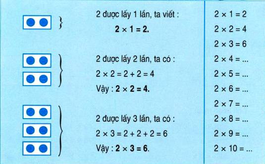 on-bai-li-thuyet-toan-lop-2-bang-nhan-2