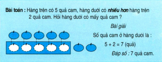 on-bai-li-thuyet-toan-lop-2-on-tap-ve-giai-toan-hoc-ki-1