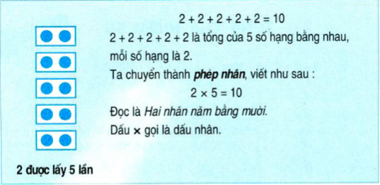 on-bai-li-thuyet-toan-lop-2-phep-nhan