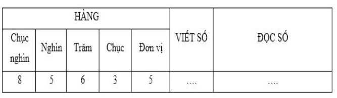 on-bai-li-thuyet-toan-lop-3-cac-so-co-nam-chu-so-100000-hinh-2