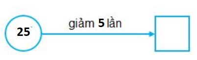 on-bai-li-thuyet-toan-lop-3-giam-di-mot-so-lan-hinh-2