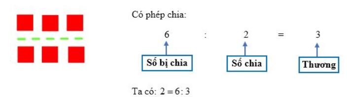 on-bai-li-thuyet-toan-lop-3-tim-so-chia