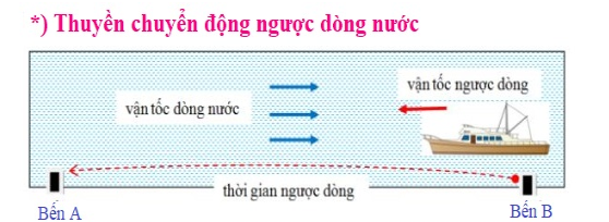 on-bai-li-thuyet-toan-lop-5-chuyen-dong-tren-dong-nuoc-1