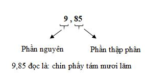 on-li-thuyet-toan-lop-5-khai-niem-so-thap-phan-3