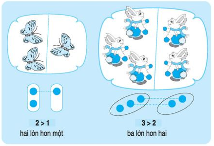 on-tap-ly-thuyet-toan-lop-1-be-hon-lon-hon-bang-hinh-2