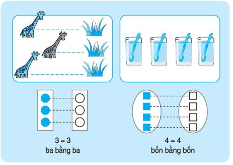 on-tap-ly-thuyet-toan-lop-1-be-hon-lon-hon-bang-hinh-3