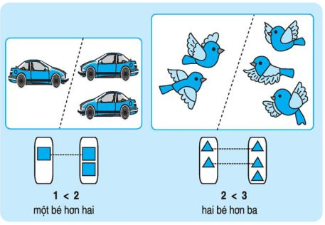 on-tap-ly-thuyet-toan-lop-1-be-hon-lon-hon-bang