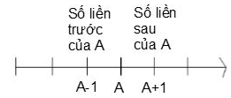 on-tap-ly-thuyet-toan-lop-1-cac-so-1-2-3-hinh-6