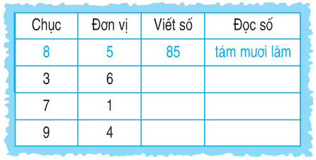 huong-dan-giai-bai-tap-sgk-toan-lop-2-on-tap-cac-so-den-100-tiep-bai-1