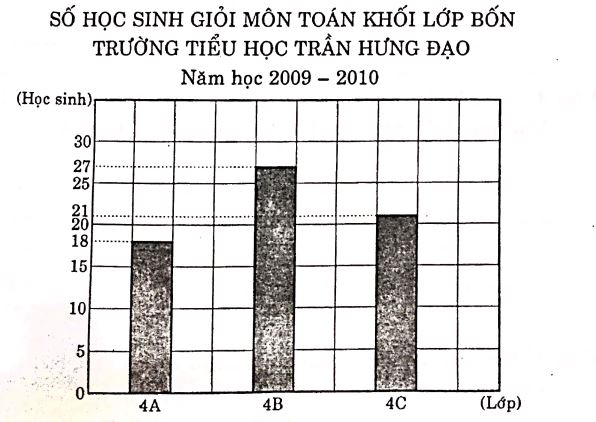 60-de-kiem-tra-toan-lop-4-giua-ki-1-de-so-5-bai-3-p1-hinh-1