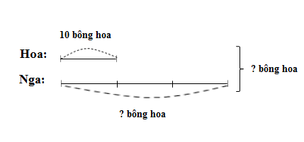 60-de-kiem-tra-va-thi-toan-lop-3-cuoi-hoc-ki-2-de-so-1-bai-8-hinh-1