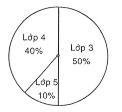 60-de-kiem-tra-va-thi-toan-lop-5-de-kiem-tra-toan-lop-5-giua-hoc-ki-2-de-so-2-bai-2