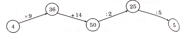 huong-dan-giai-60-de-thi-toan-lop-3-de-kiem-tra-cuoi-hoc-ki-I-de-so-7-hinh-3