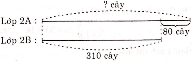 huong-dan-giai-60-de-thi-toan-lop-3-de-kiem-tra-cuoi-hoc-ki-I-de-so-8-hinh-3