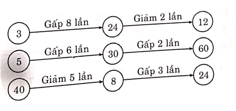 huong-dan-giai-60-de-thi-toan-lop-3-de-kiem-tra-cuoi-hoc-ki-I-de-so-8-hinh-5