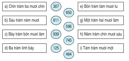 huong-dan-giai-bai-tap-sgk-toan-lop-2-on-tap-ve-cac-so-trong-pham-vi-1000-tiep-theo-bai-1-hinh-1