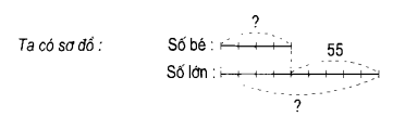 huong-dan-giai-bai-tap-toan-lop-5-on-tap-ve-giai-toan-bai-1-hinh-2