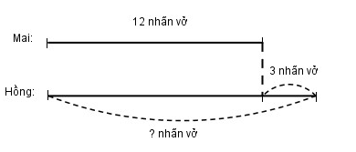 huong-dan-giai-sach-bai-tap-toan-lop-2-luyen-tap-trang-27