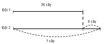 huong-dan-giai-sach-bai-tap-toan-lop-2-luyen-tap-trang-39-3