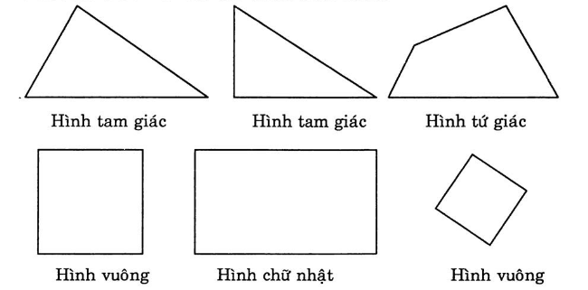 huong-dan-giai-sach-bai-tap-toan-lop-2-on-tap-ve-hinh-hoc