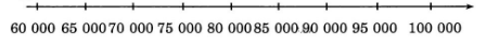 huong-dan-giai-sach-bai-tap-toan-lop-3-on-tap-cac-so-den-100000-4